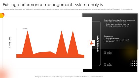 Effective Staff Performance Optimization Techniques Existing Performance Management System Analysis Mockup PDF Effective Staff Performance Optimization Techniques Existing Performance Management System Analysis Mockup PDF