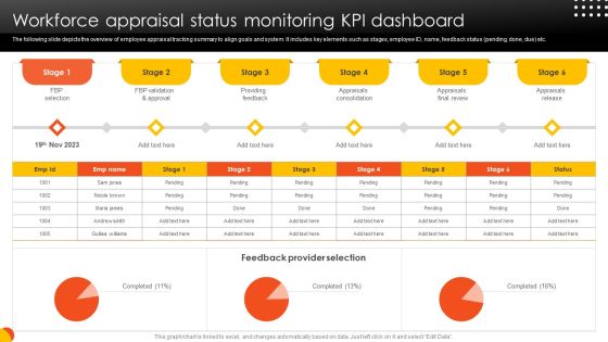 Effective Staff Performance Optimization Techniques Workforce Appraisal Status Monitoring Themes PDF