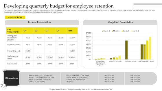 Effective Strategies For Retaining Healthcare Staff Developing Quarterly Budget For Employee Retention Themes PDF Effective Strategies For Retaining Healthcare Staff Developing Quarterly Budget For Employee Retention Themes PDF