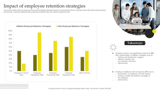 Effective Strategies For Retaining Healthcare Staff Impact Of Employee Retention Strategies Icons PDF Effective Strategies For Retaining Healthcare Staff Impact Of Employee Retention Strategies Icons PDF