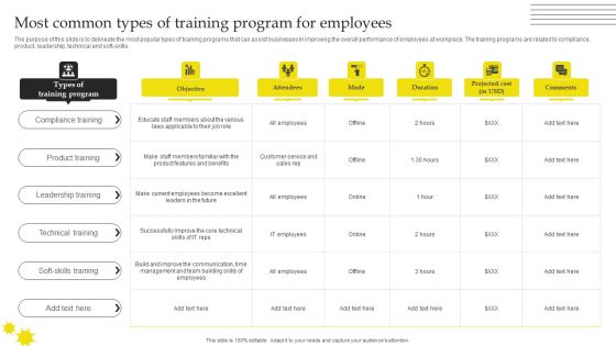 Effective Strategies For Retaining Healthcare Staff Most Common Types Of Training Program For Employees Pictures PDF Effective Strategies For Retaining Healthcare Staff Most Common Types Of Training Program For Employees Pictures PDF