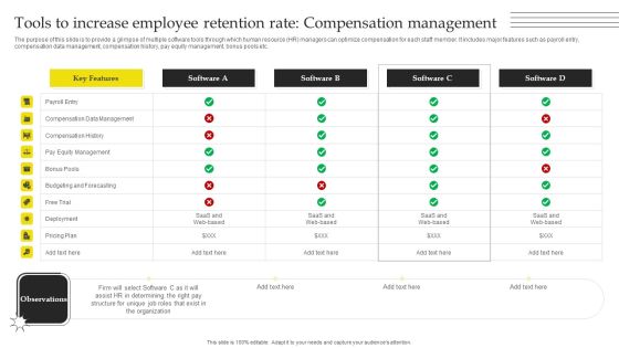 Effective Strategies For Retaining Healthcare Staff Tools To Increase Employee Retention Rate Compensation Clipart PDF Effective Strategies For Retaining Healthcare Staff Tools To Increase Employee Retention Rate Compensation Clipart PDF