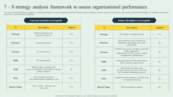 Effective Strategy Development 7S Strategy Analysis Framework To Assess Organizational Topics PDF Effective Strategy Development 7S Strategy Analysis Framework To Assess Organizational Topics PDF