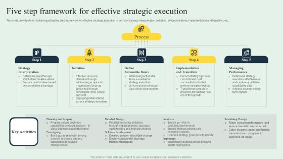 Effective Strategy Development Five Step Framework For Effective Strategic Execution Clipart PDF Effective Strategy Development Five Step Framework For Effective Strategic Execution Clipart PDF