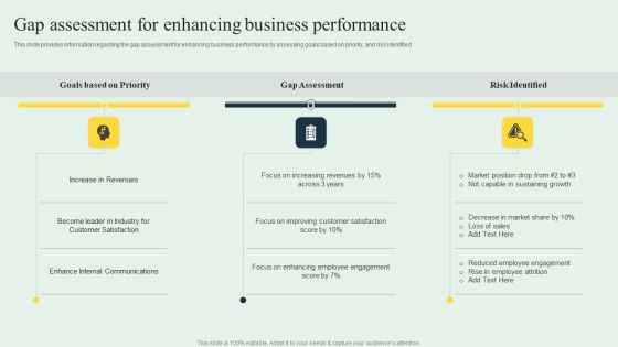 Effective Strategy Development Gap Assessment For Enhancing Business Performance Sample PDF