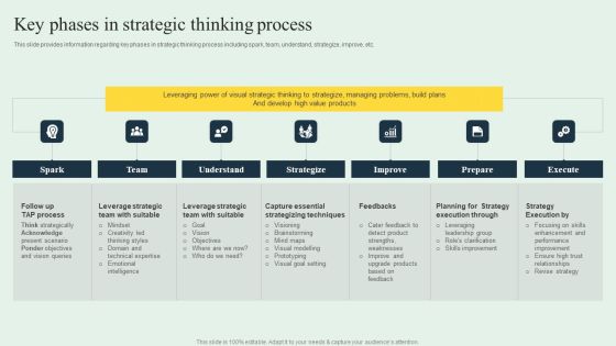 Effective Strategy Development Key Phases In Strategic Thinking Process Summary PDF Effective Strategy Development Key Phases In Strategic Thinking Process Summary PDF