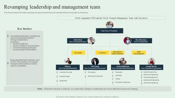 Effective Strategy Development Revamping Leadership And Management Team Clipart PDF Effective Strategy Development Revamping Leadership And Management Team Clipart PDF