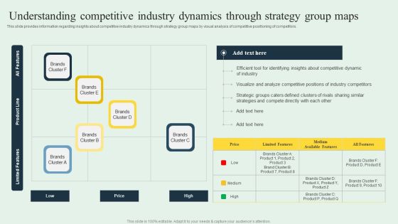 Effective Strategy Development Understanding Competitive Industry Dynamics Mockup PDF Effective Strategy Development Understanding Competitive Industry Dynamics Mockup PDF