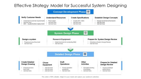 Effective Strategy Model For Successful System Designing Ppt PowerPoint Presentation File Professional PDF Effective Strategy Model For Successful System Designing Ppt PowerPoint Presentation File Professional PDF