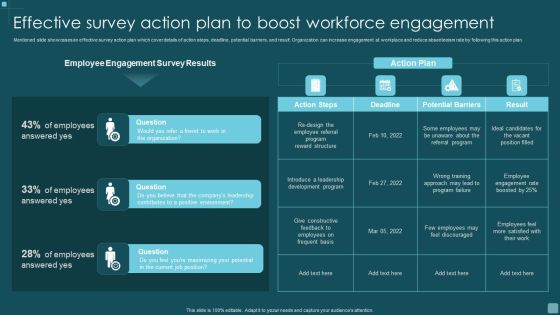 Effective Survey Action Plan To Boost Workforce Engagement Background PDF