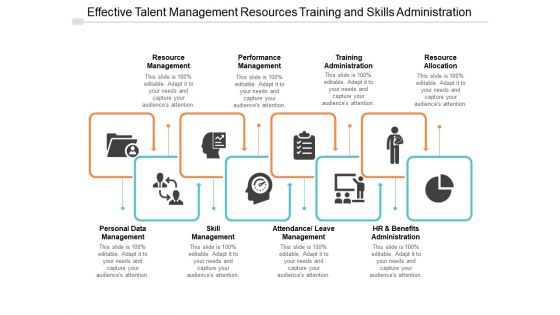 Effective Talent Management Resources Training And Skills Administration Ppt PowerPoint Presentation Summary Outline