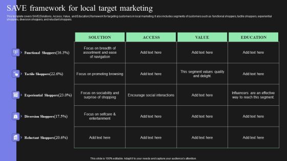 Effective Target Marketing Strategies To Acquire Customers Save Framework For Local Target Marketing Guidelines PDF Effective Target Marketing Strategies To Acquire Customers Save Framework For Local Target Marketing Guidelines PDF