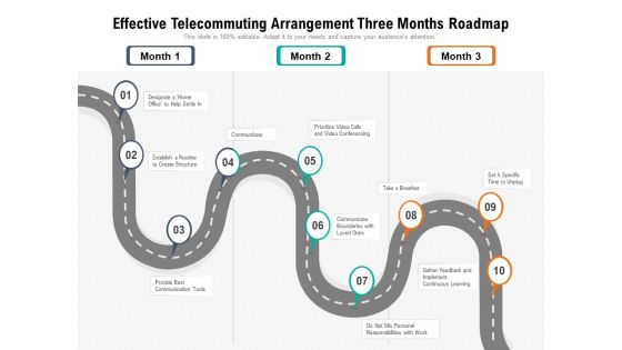 Effective Telecommuting Arrangement Three Months Roadmap Topics Effective Telecommuting Arrangement Three Months Roadmap Topics