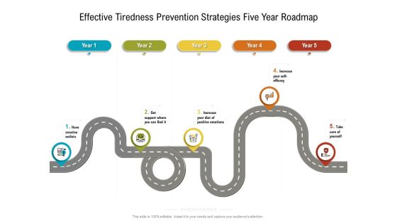 Effective Tiredness Prevention Strategies Five Year Roadmap Formats Rules Effective Tiredness Prevention Strategies Five Year Roadmap Formats Rules