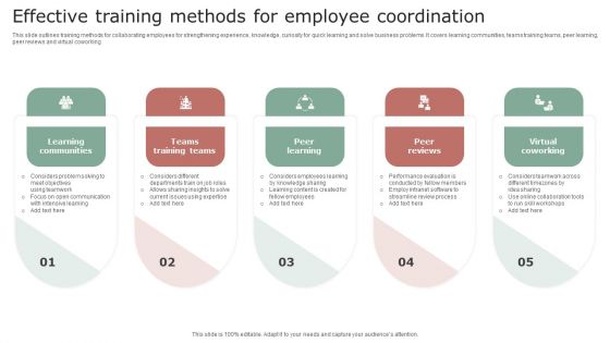 Effective Training Methods For Employee Coordination Demonstration PDF