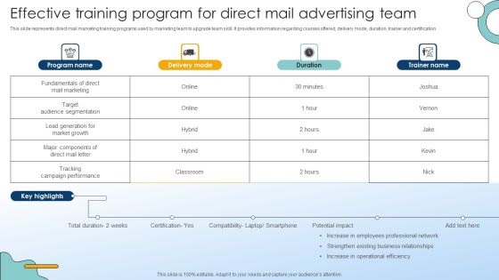 Effective Training Program For Direct Mail Advertising Team Elements PDF Effective Training Program For Direct Mail Advertising Team Elements PDF