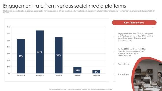 Effective Video Promotional Strategies For Brand Awareness Engagement Rate From Various Social Media Rules PDF Effective Video Promotional Strategies For Brand Awareness Engagement Rate From Various Social Media Rules PDF