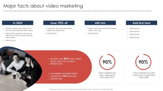 Effective Video Promotional Strategies For Brand Awareness Major Facts About Video Marketing Guidelines PDF Effective Video Promotional Strategies For Brand Awareness Major Facts About Video Marketing Guidelines PDF