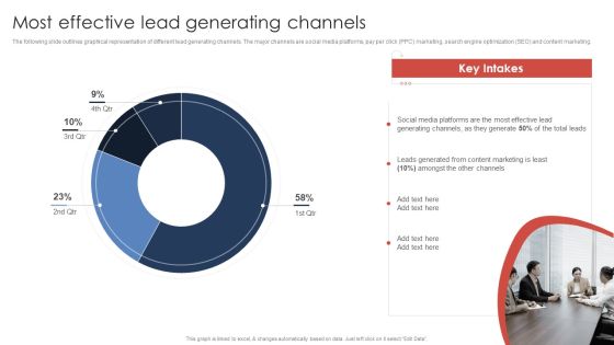Effective Video Promotional Strategies For Brand Awareness Most Effective Lead Generating Channels Information PDF Effective Video Promotional Strategies For Brand Awareness Most Effective Lead Generating Channels Information PDF