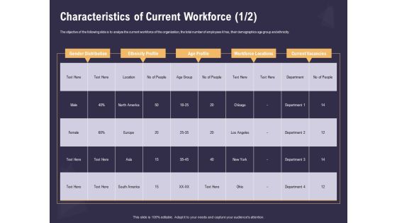 Effective Workforce Management Characteristics Of Current Workforce Locations Ppt PowerPoint Presentation Slides Portrait PDF Effective Workforce Management Characteristics Of Current Workforce Locations Ppt PowerPoint Presentation Slides Portrait PDF