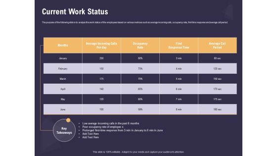 Effective Workforce Management Current Work Status Ppt PowerPoint Presentation Summary Gallery PDF Effective Workforce Management Current Work Status Ppt PowerPoint Presentation Summary Gallery PDF