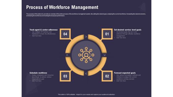 Effective Workforce Management Process Of Workforce Management Ppt PowerPoint Presentation Ideas Clipart PDF Effective Workforce Management Process Of Workforce Management Ppt PowerPoint Presentation Ideas Clipart PDF
