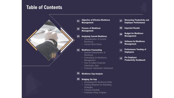 Effective Workforce Management Table Of Contents Ppt PowerPoint Presentation Professional Master Slide Effective Workforce Management Table Of Contents Ppt PowerPoint Presentation Professional Master Slide
