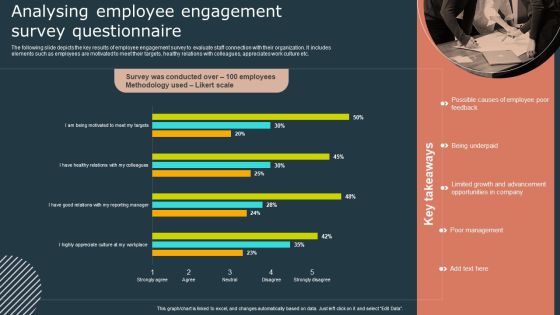 Effective Workforce Participation Action Planning Analysing Employee Engagement Survey Questionnaire Designs PDF