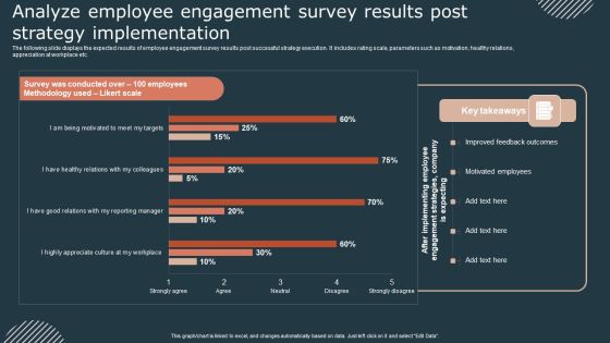 Effective Workforce Participation Action Planning Analyze Employee Engagement Survey Graphics PDF