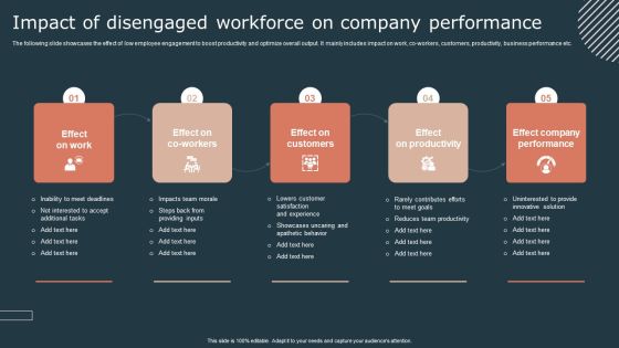Effective Workforce Participation Action Planning Impact Of Disengaged Workforce Background PDF