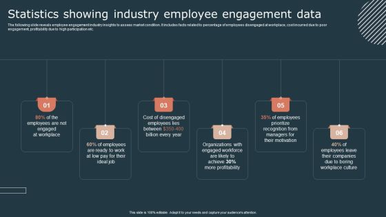 Effective Workforce Participation Action Planning Statistics Showing Industry Employee Engagement Data Portrait PDF Effective Workforce Participation Action Planning Statistics Showing Industry Employee Engagement Data Portrait PDF