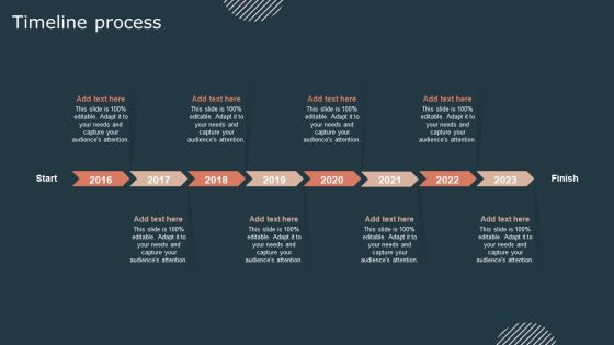Effective Workforce Participation Action Planning Timeline Process Information PDF