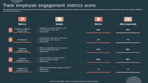 Effective Workforce Participation Action Planning Track Employee Engagement Metrics Score Background PDF