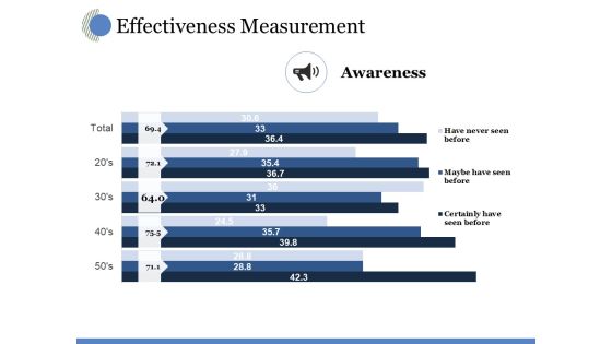 Effectiveness Measurement Ppt PowerPoint Presentation Inspiration Guide