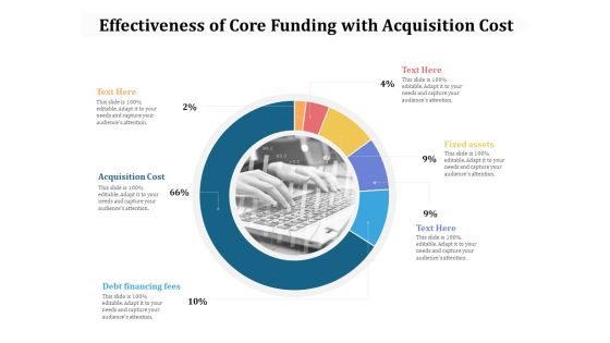 Effectiveness Of Core Funding With Acquisition Cost Ppt PowerPoint Presentation Model Slide Download PDF Effectiveness Of Core Funding With Acquisition Cost Ppt PowerPoint Presentation Model Slide Download PDF