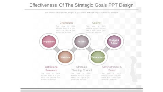 Effectiveness Of The Strategic Goals Ppt Design