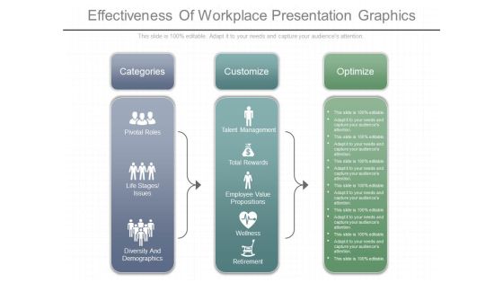 Effectiveness Of Workplace Presentation Graphics