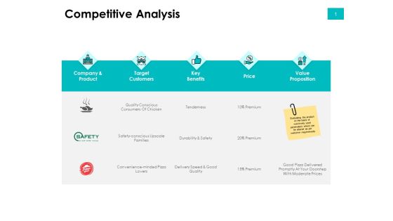 Effectivity Associated To Target Market Competitive Analysis Ppt Layouts Objects PDF