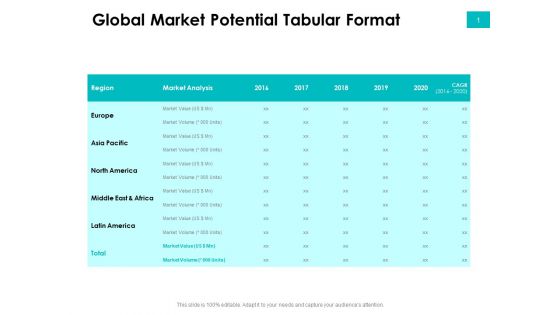 Effectivity Associated To Target Market Global Market Potential Tabular Format Guidelines PDF Effectivity Associated To Target Market Global Market Potential Tabular Format Guidelines PDF