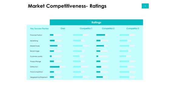Effectivity Associated To Target Market Market Competitiveness Ratings Ppt Show Example File PDF Effectivity Associated To Target Market Market Competitiveness Ratings Ppt Show Example File PDF