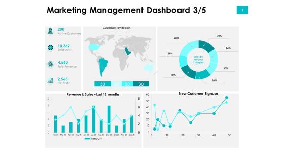 Effectivity Associated To Target Market Marketing Management Dashboard Region Ppt Icon Objects PDF Effectivity Associated To Target Market Marketing Management Dashboard Region Ppt Icon Objects PDF