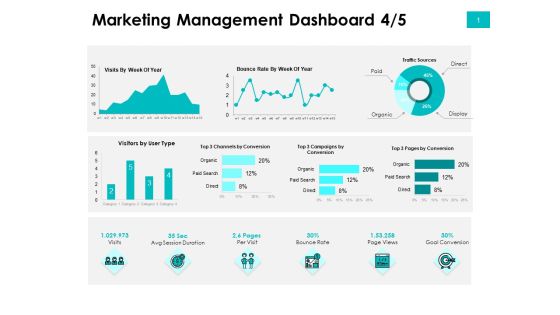 Effectivity Associated To Target Market Marketing Management Dashboard Sources Ppt Icon Inspiration PDF
