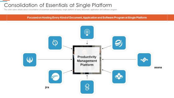 Efficiency Administration Software Investor Financing Consolidation Of Essentials Structure PDF Efficiency Administration Software Investor Financing Consolidation Of Essentials Structure PDF