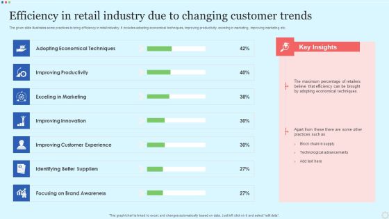 Efficiency In Retail Industry Due To Changing Customer Trends Microsoft PDF