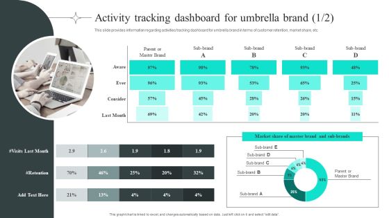 Efficient Administration Of Product Business And Umbrella Branding Activity Tracking Dashboard For Umbrella Brand Icons PDF Efficient Administration Of Product Business And Umbrella Branding Activity Tracking Dashboard For Umbrella Brand Icons PDF