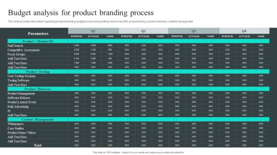 Efficient Administration Of Product Business And Umbrella Branding Budget Analysis For Product Branding Process Icons PDF Efficient Administration Of Product Business And Umbrella Branding Budget Analysis For Product Branding Process Icons PDF