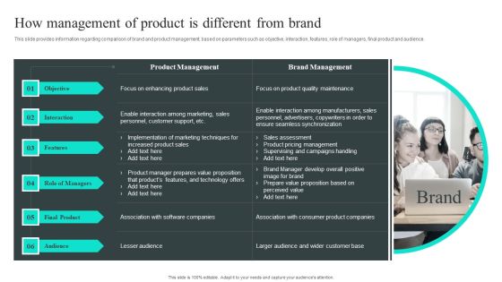 Efficient Administration Of Product Business And Umbrella Branding How Management Of Product Is Different From Brand Diagrams PDF Efficient Administration Of Product Business And Umbrella Branding How Management Of Product Is Different From Brand Diagrams PDF