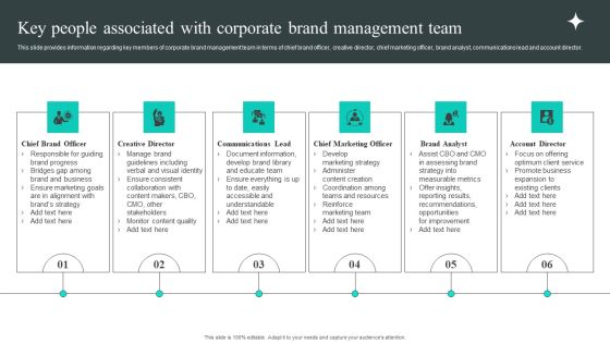 Efficient Administration Of Product Business And Umbrella Branding Key People Associated With Corporate Brand Management Team Clipart PDF