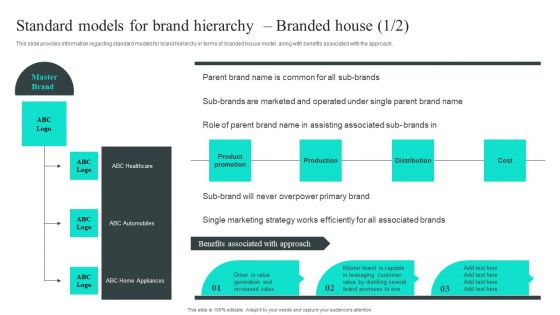 Efficient Administration Of Product Business And Umbrella Branding Standard Models For Brand Hierarchy Branded House Elements PDF Efficient Administration Of Product Business And Umbrella Branding Standard Models For Brand Hierarchy Branded House Elements PDF