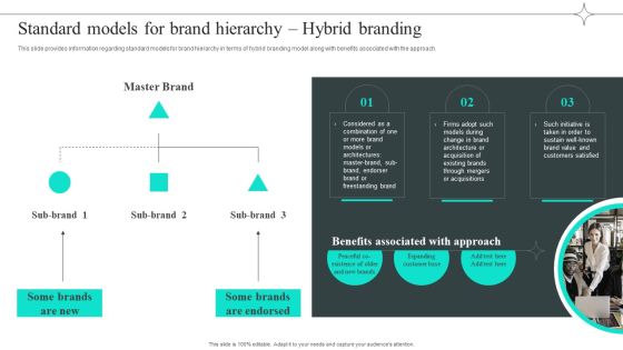 Efficient Administration Of Product Business And Umbrella Branding Standard Models For Brand Hierarchy Hybrid Branding Diagrams PDF Efficient Administration Of Product Business And Umbrella Branding Standard Models For Brand Hierarchy Hybrid Branding Diagrams PDF